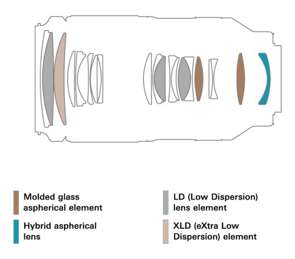 Объектив Tamron 70-180mm f/2.8 Di III VXD G2 Sony FE, чёрный Объектив Tamron 70-180mm f/2.8 Di III VXD G2 Sony FE, чёрный