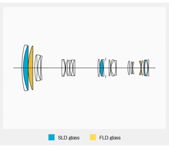 Объектив Sigma AF 60-600mm f/4.5-6.3 DG DN OS Sports for Sony E, чёрный 