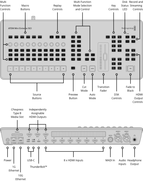 Видеомикшер Blackmagic ATEM Mini Extreme ISO G2 