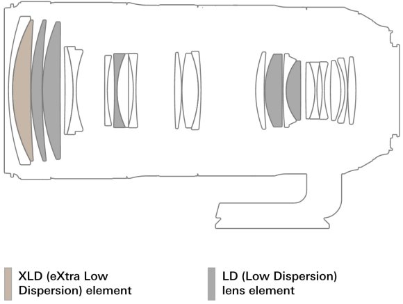 Объектив Tamron SP AF 70-200mm f/2.8 Di VC USD G2 Nikon F, чёрный Объектив Tamron SP AF 70-200mm f/2.8 Di VC USD G2 Nikon F, чёрный