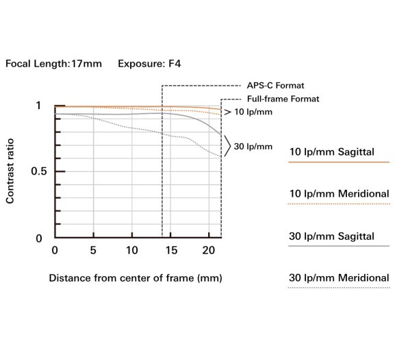 Объектив Tamron AF 17-50mm f/4 Di III VXD Sony E, чёрный 