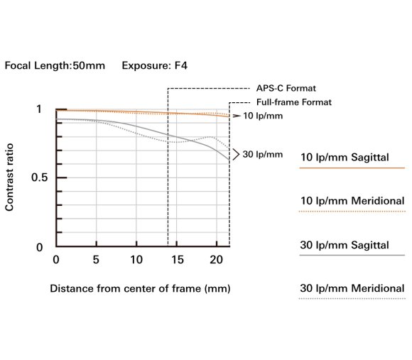 Объектив Tamron AF 17-50mm f/4 Di III VXD Sony E, чёрный 