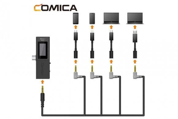 COMICA VDLive10 USB Двухканальный беспроводной микрофон COMICA VDLive10 USB Двухканальный беспроводной микрофон