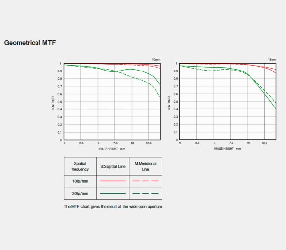 Объектив Sigma 10-18mm f/2.8 DC DN Contemporary for Sony E, чёрный Объектив Sigma 10-18mm f/2.8 DC DN Contemporary for Sony E, чёрный