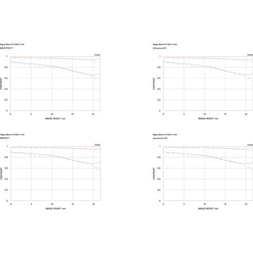Объектив Sigma 35mm f/1.2 DG II Art for Leica L Объектив Sigma 35mm f/1.2 DG II Art for Leica L