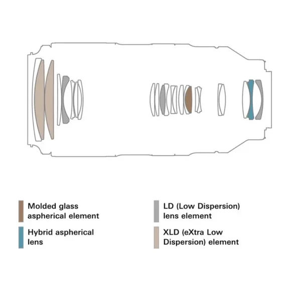Объектив Tamron 50–400 мм f/4,5–6,3 Di III VC VXD Nikon Z 