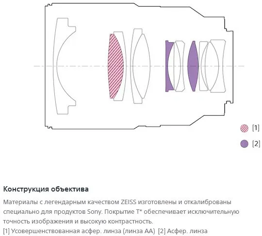 Объектив Sony Distagon T* FE 35mm f/1.4 ZA, чёрный 