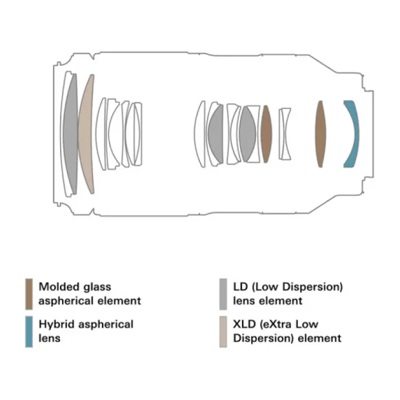 Объектив Tamron 70-180mm f/2.8 Di III VC VXD G2 Nikon Z 