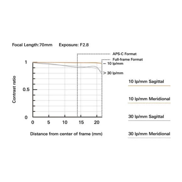 Объектив Tamron 70-180mm f/2.8 Di III VC VXD G2 Nikon Z 