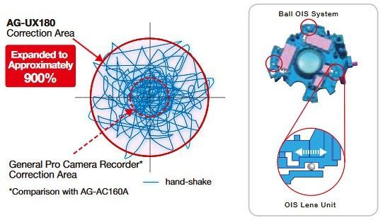 Видеокамера Panasonic UX180 EJ, чёрная Видеокамера Panasonic UX180 EJ, чёрная