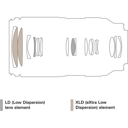 Объектив Tamron 50-300mm f/4.5-6.3 Di III VC VXD for Sony E, чёрный 