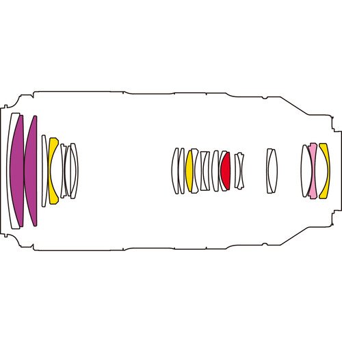 Объектив Tamron 50-300mm f/4.5-6.3 Di III VC VXD for Sony E, чёрный 