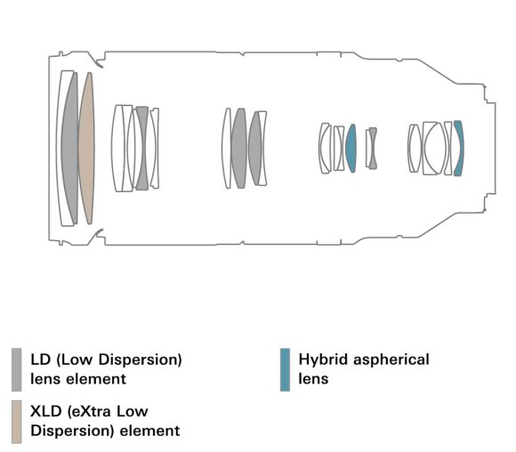 Объектив Tamron 150-500mm f/5-6.7 Di III VC VXD Nikon Z Объектив Tamron 150-500mm f/5-6.7 Di III VC VXD Nikon Z