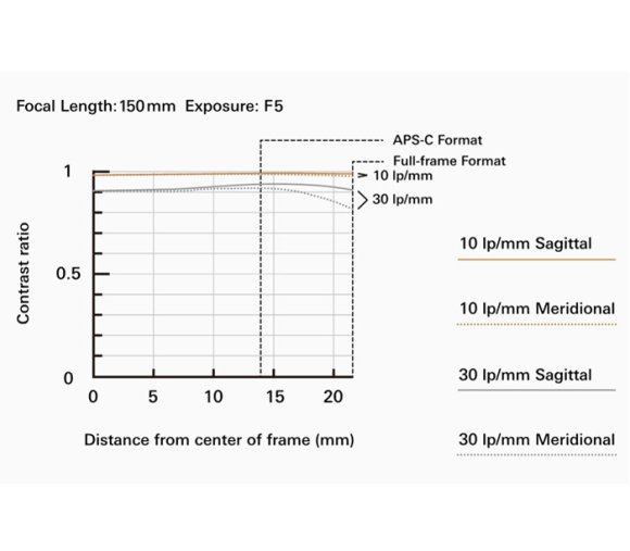 Объектив Tamron 150-500mm f/5-6.7 Di III VC VXD Nikon Z Объектив Tamron 150-500mm f/5-6.7 Di III VC VXD Nikon Z