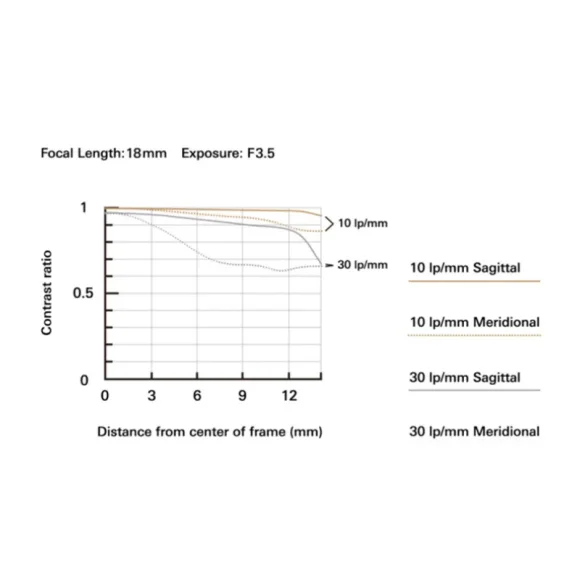 Объектив Tamron 18-300mm F/3.5-6.3 Di III-A VC VXD Canon RF APS-C  