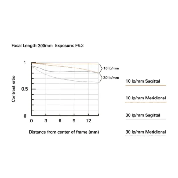 Объектив Tamron 18-300mm F/3.5-6.3 Di III-A VC VXD Canon RF APS-C  