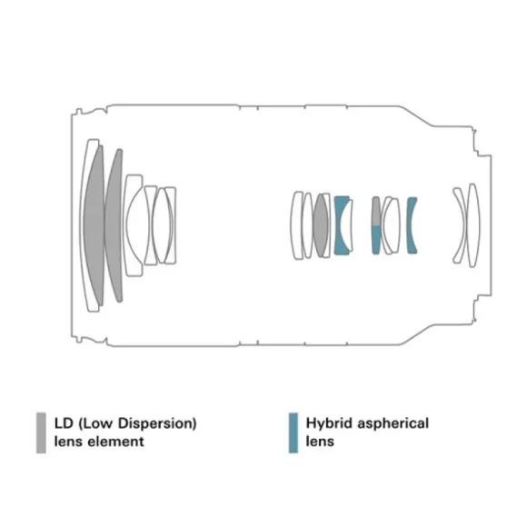 Объектив Tamron 18-300mm F/3.5-6.3 Di III-A VC VXD Canon RF APS-C  