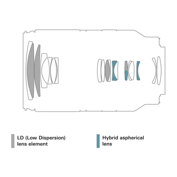 Объектив Tamron 18-300mm F/3.5-6.3 Di III-A VC VXD Nikon Z APS-C Объектив Tamron 18-300mm F/3.5-6.3 Di III-A VC VXD Nikon Z APS-C