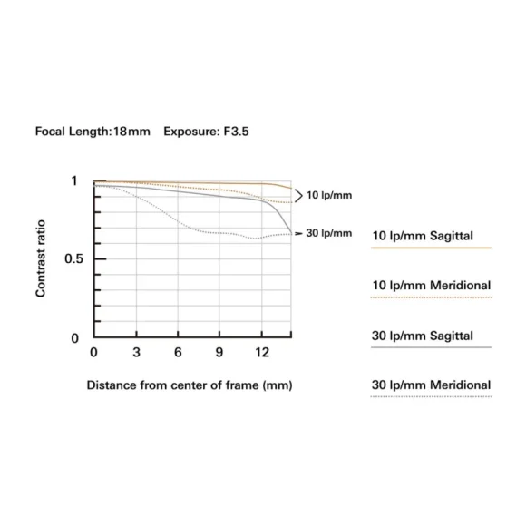 Объектив Tamron 18-300mm F/3.5-6.3 Di III-A VC VXD Nikon Z APS-C Объектив Tamron 18-300mm F/3.5-6.3 Di III-A VC VXD Nikon Z APS-C
