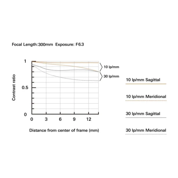 Объектив Tamron 18-300mm F/3.5-6.3 Di III-A VC VXD Nikon Z APS-C Объектив Tamron 18-300mm F/3.5-6.3 Di III-A VC VXD Nikon Z APS-C