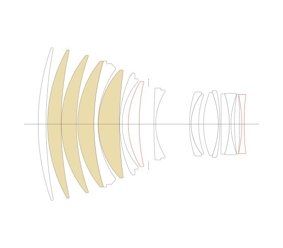 Объектив Sigma 135mm f/1.4 DG Art Leica L-Mount 