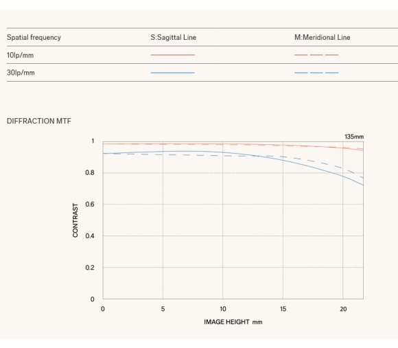 Объектив Sigma 135mm f/1.4 DG Art Leica L-Mount 