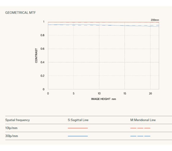 Объектив Sigma 200mm f/2 DG OS Sports Leica L-Mount 
