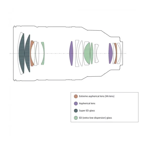 Объектив Sony FE 50-150mm f/2 GM Объектив Sony FE 50-150mm f/2 GM
