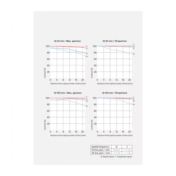 Объектив Sony FE 50-150mm f/2 GM Объектив Sony FE 50-150mm f/2 GM