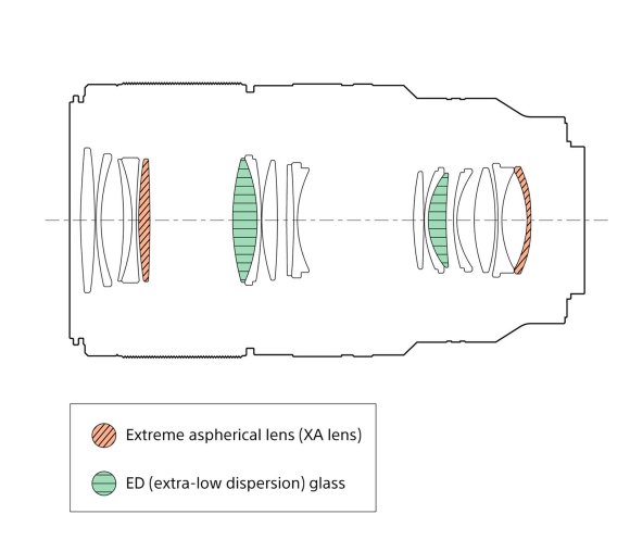 Объектив Sony FE 100mm f/2.8 Macro GM 