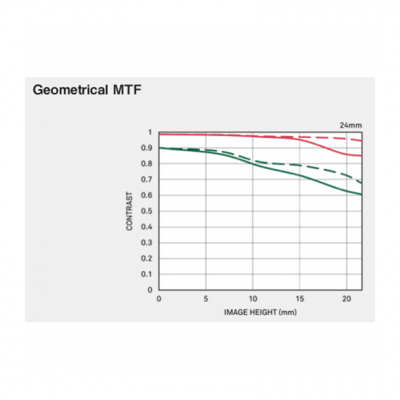 Объектив Sigma AF 24mm f/2.0 DG DN Contemporary for Sony E, чёрный Объектив Sigma AF 24mm f/2.0 DG DN Contemporary for Sony E, чёрный