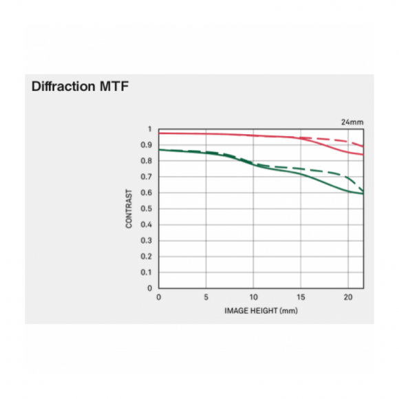 Объектив Sigma AF 24mm f/2.0 DG DN Contemporary for Sony E, чёрный Объектив Sigma AF 24mm f/2.0 DG DN Contemporary for Sony E, чёрный