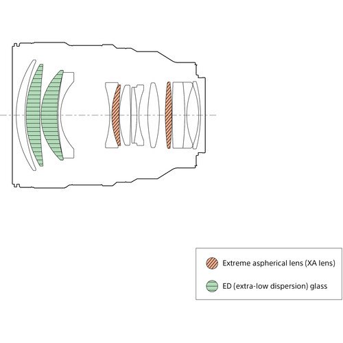 Объектив Sony FE 85mm f/1.4 GM II, чёрный 