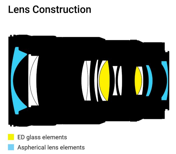 Объектив Nikon Nikkor Z 24-70mm f/2.8 S II Объектив Nikon Nikkor Z 24-70mm f/2.8 S II