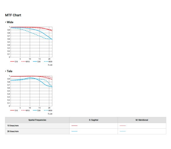 Объектив Nikon Nikkor Z 24-70mm f/2.8 S II Объектив Nikon Nikkor Z 24-70mm f/2.8 S II