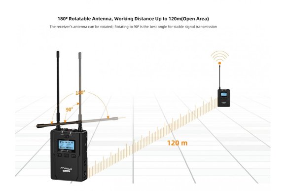 COMICA CVM-WM200II (A) 2TX+RX UHF Metal Wireless Microphone COMICA CVM-WM200II (A) 2TX+RX UHF Metal Wireless Microphone