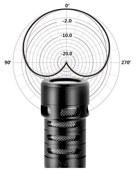 COMICA CVM-VS09 TC микрофон для смартфона Type-C  COMICA CVM-VS09 TC микрофон для смартфона Type-C