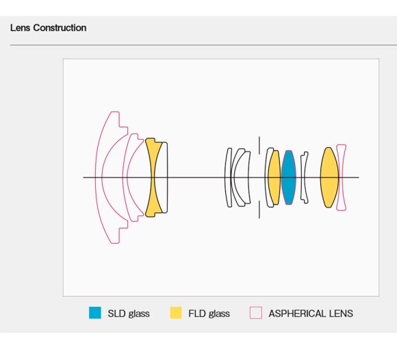 Объектив Sigma 10-18mm f/2.8 DC DN Contemporary Canon RF (APS-C) 