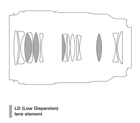 Объектив Tamron 90mm f/2.8 Di III Macro VXD Nikon Z, чёрный 