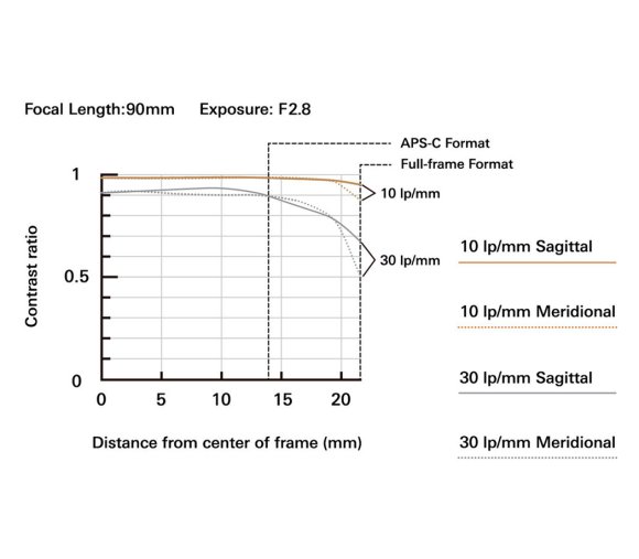 Объектив Tamron 90mm f/2.8 Di III Macro VXD Nikon Z, чёрный 