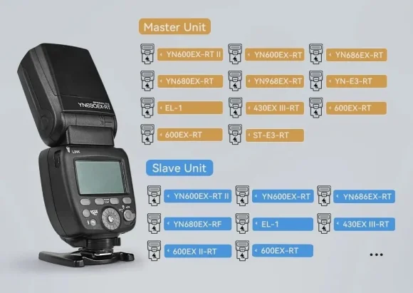 Фотовспышка YongNuo Speedlite YN690EX-RT для Canon Фотовспышка YongNuo Speedlite YN690EX-RT для Canon
