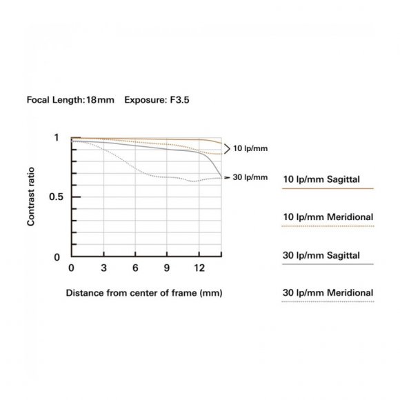 Объектив Tamron 18-300mm F/3.5-6.3 Di III-A VC VXD X-mount for Fujifilm, чёрный Объектив Tamron 18-300mm F/3.5-6.3 Di III-A VC VXD X-mount for Fujifilm, чёрный