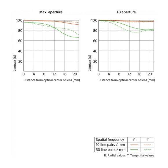 Объектив Sony FE 24mm f/2.8 G, чёрный Объектив Sony FE 24mm f/2.8 G, чёрный