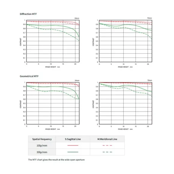 Объектив Sigma AF 24-70mm F/2.8 DG DN II Art Sony E-Mount Объектив Sigma AF 24-70mm F/2.8 DG DN II Art Sony E-Mount